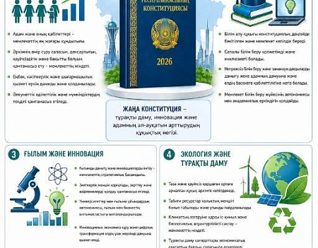 Қазақстанның жаңа Конституциясы: адам капиталы, білім, ғылым және экологиялық тұрақты даму бағыты